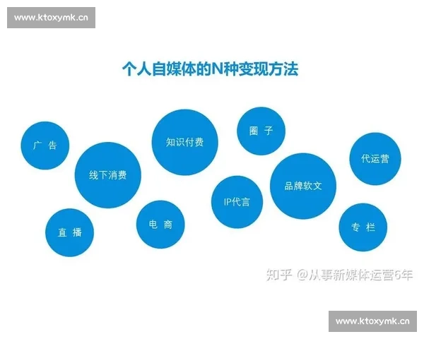 自媒体运营核心职责解析及成功经验分享